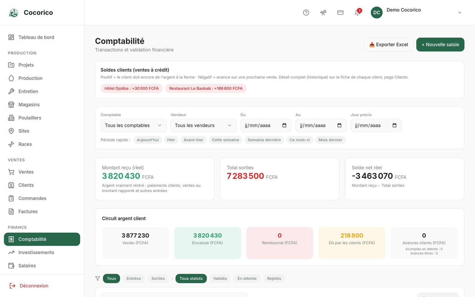 Écran Comptabilité de l'application web Cocorico