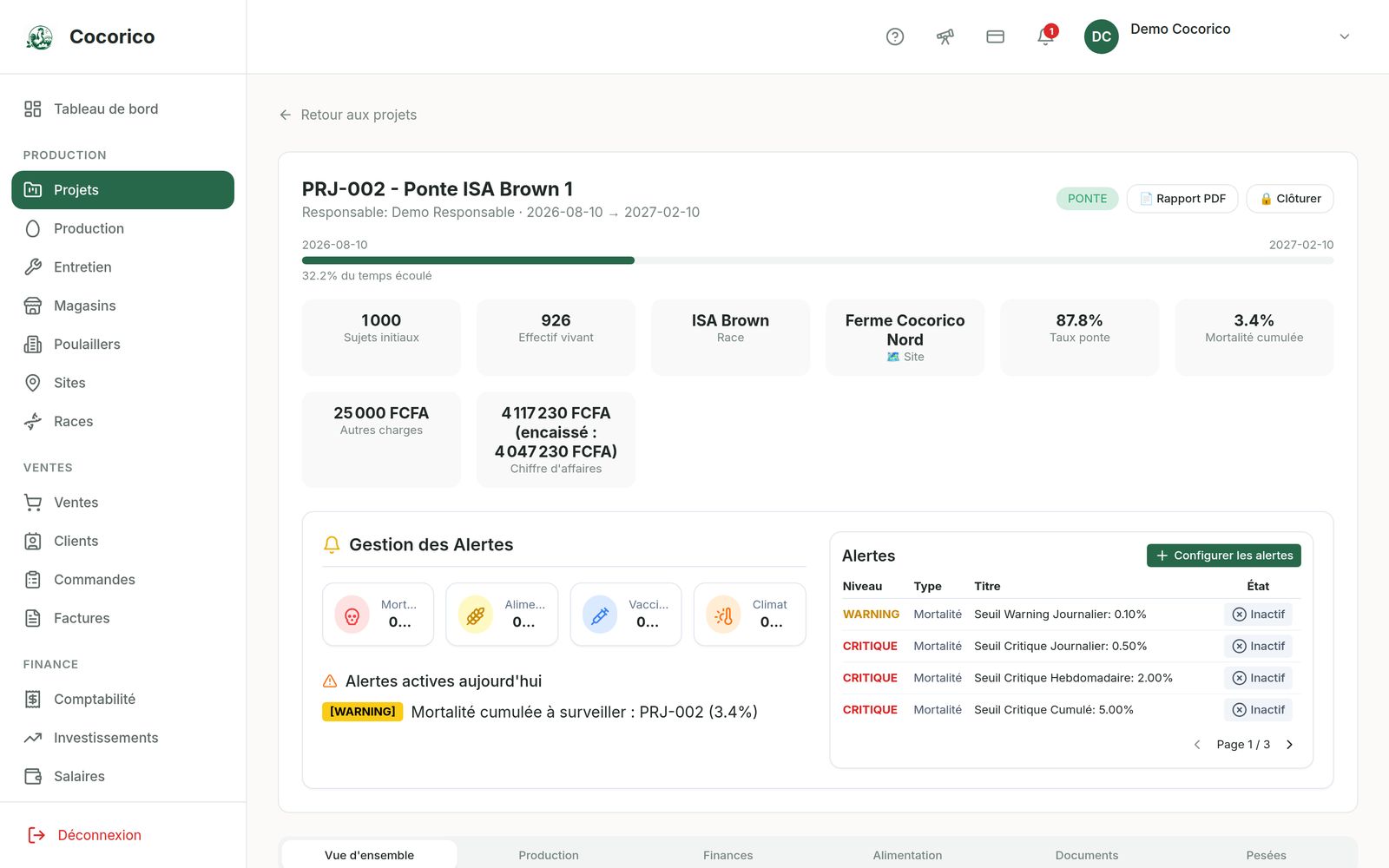 Écran Fiche Projet de l'application web Cocorico