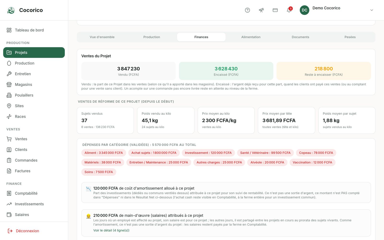 Écran Finances du Projet de l'application web Cocorico